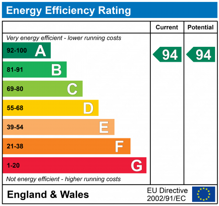 EPC Graph for 131 Faifley Road, Clydebank