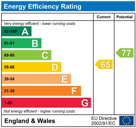 EPC Graph for 5B West End, Dalry