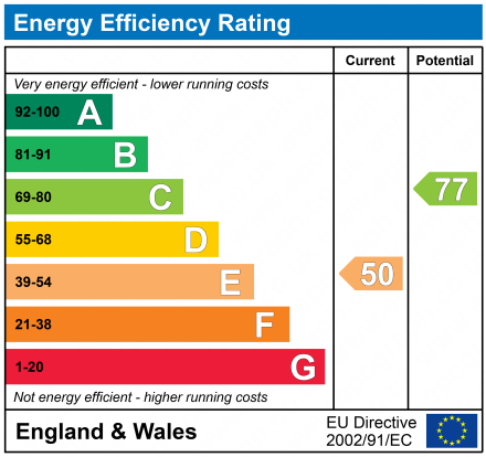 EPC Graph for 76 Eglinton Street, Beith