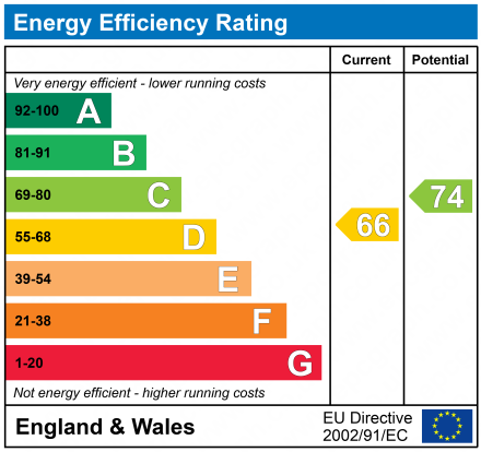 EPC Graph for 91 Balgraybank Street, Glasgow