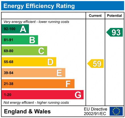 EPC Graph for West Mains Farm, Kilbirnie