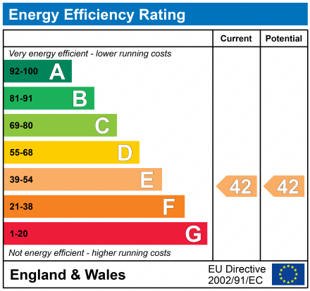 EPC Graph for No.19 Hair Salon, Bridge Street, Kilbirnie