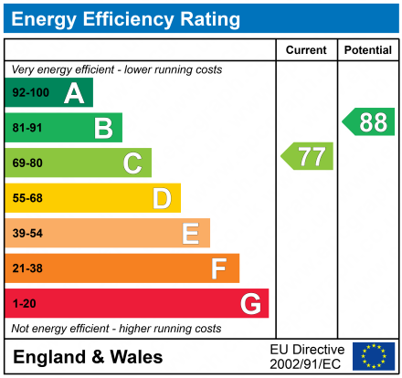 EPC Graph for 17 Osprey Crescent, Paisley