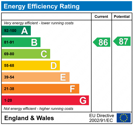 EPC Graph for 48 Doulton Road, Paisley