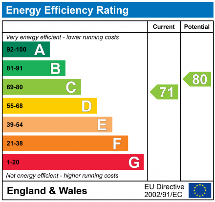 EPC Graph for 27 Millbarr Grove, Barrmill, North Ayrshire