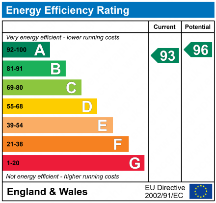 EPC Graph for 11 Hopeman, Erskine