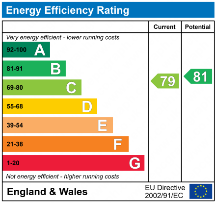 EPC Graph for 23, Flat 3/2 Loch Place, Bridge of Weir