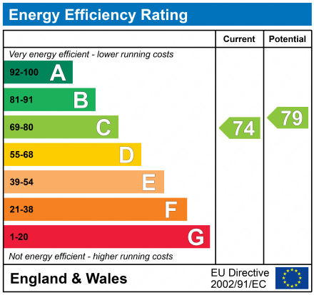 EPC Graph for Flat 3, 2 Stanley Place, Saltcoats