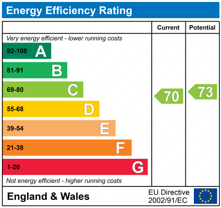 EPC Graph for 12 Victoria Gardens, Paisley