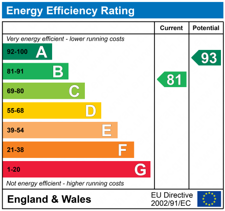 EPC Graph for 19 Bolerno Circle, Bishopton