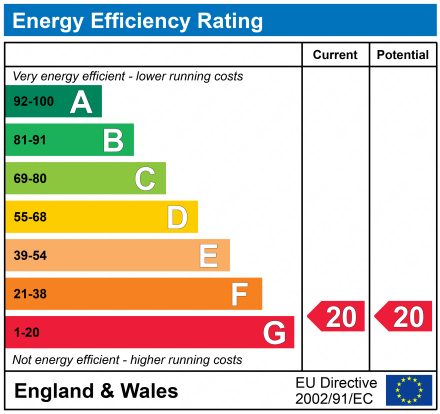 EPC Graph for 53 Main Street, Kilbirnie