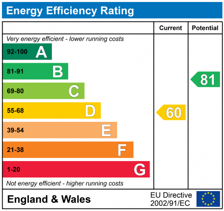 EPC Graph for 46 Park Road, Bridge of Weir