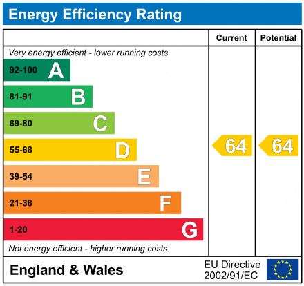 EPC Graph for Apartment 1, Craig House, Crosshouse, Kilmarnock