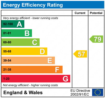 EPC Graph for 16 Sunderland Court, Kilbirnie