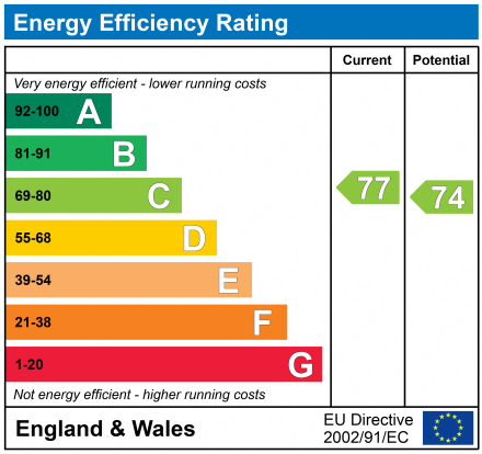 EPC Graph for 9 Selvieland Farm Cottages, Houston Road, Houston