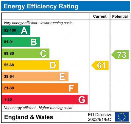 EPC Graph for 1 McHardy Crescent, Barrmill, Beith