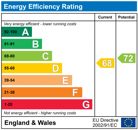 EPC Graph for 63c Eglinton Street, Beith