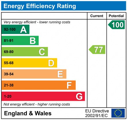 EPC Graph for 4 Selvieland Farm Cottages, Houston Road, Houston