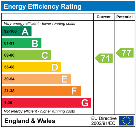 EPC Graph for 4 Munro Drive, Kilbirnie