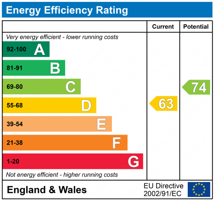 EPC Graph for Flat 1, Crummock Park House, 26 Head Street, Beith