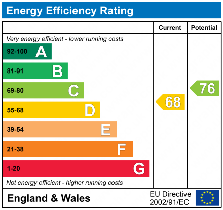 EPC Graph for 9 Mauchline Road, Auchinleck