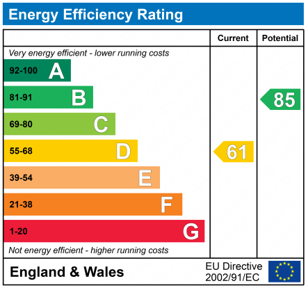 EPC Graph for 7 Grahamston Avenue, Glengarnock