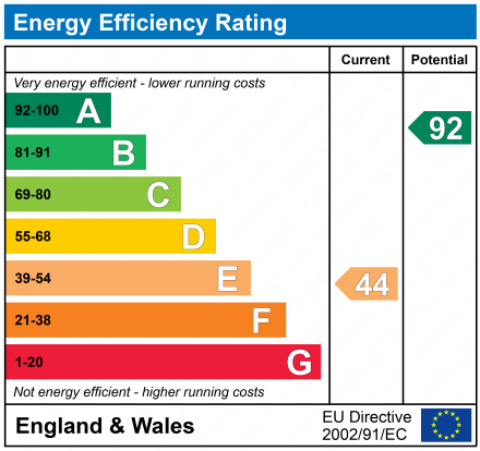 EPC Graph for 3 Market Hill Holdings, Lochwinnoch