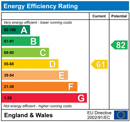 EPC Graph for 26 Merchiston Avenue, Linwood