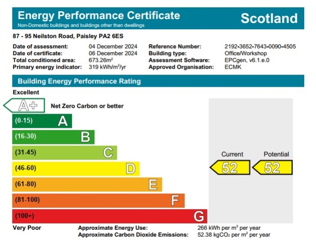 EPC Graph for 87-95 Neilston Road, Paisley