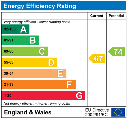 EPC Graph for 10 Potterhill Avenue, Paisley