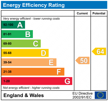 EPC Graph for 7 Byron Street, Clydebank